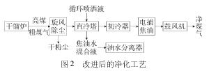 改进后的煤焦油回收净化工艺